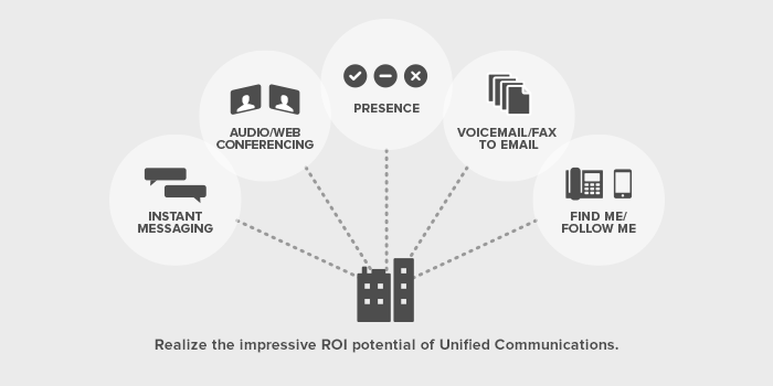 Unified-Communications--Why-everybody’s-doing-it,-and-how-you-should-too