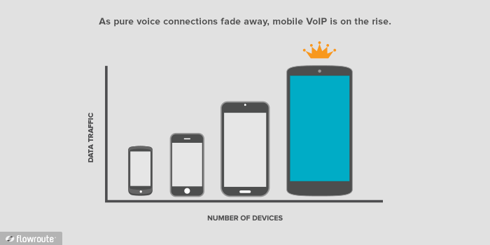 Mobile-VoIP-growth-chart