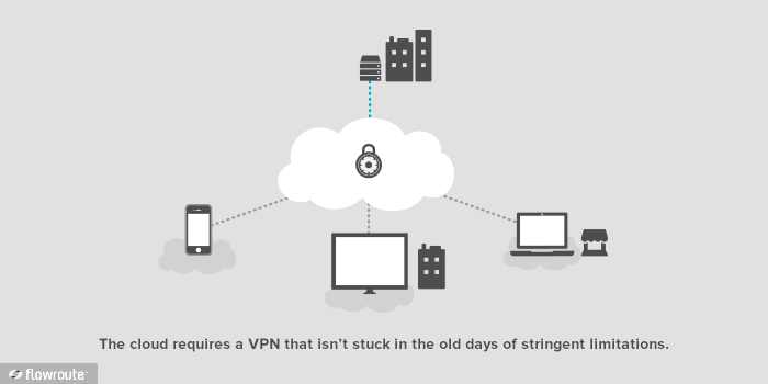 Cloud-VPN